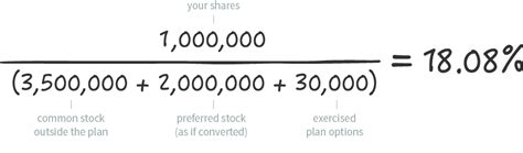 ownership stake in a company|how to determine ownership percentage.